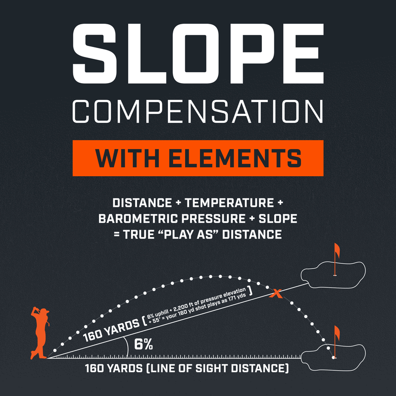 Pro-X3-Plus-Slope-Compensation-with-Elements__75876-1-.jpg